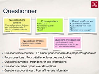 Questionner
Questions hors
contexte

•Pour quelles raisons désironsnous cette fonctionnalité ?
•De quoi pouvons-nous nous
inspirer ?

Focus questions

•Qui ? Où ?
•Comment ? Quand ?
•Pourquoi ?
•Quoi ?

Questions Fermées

•Cette information est-elle
obligatoire ?

Questions Ouvertes

•Que voulez-vous traiter ?
•Que souhaitez-vous y voir

figurer ?
•Comment voyez-vous ça ?

Questions Provocatrices

•Immédiatement : c’est

nécessairement moins d’1 sec.
ou 1 min. convient encore ?

✤

Questions hors contexte : En amont pour connaitre des propriétés générales

✤

Focus questions : Pour détailler et lever des ambiguïtés

✤

Questions ouvertes : Pour générer des informations

✤

Questions fermées : pour lever des options

✤

Questions provocatrices : Pour affiner une information

 