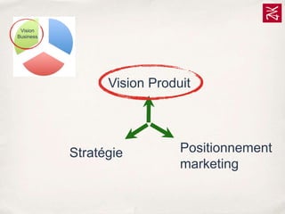 Vision
Business

Vision Produit

Stratégie

Positionnement
marketing

 