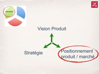 Décidator
Vision Produit
Positionnement
produit / marché
Stratégie
 