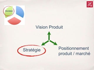 Décidator
Vision Produit
Positionnement
produit / marché
Stratégie
 