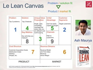 Ash Maurya
Le Lean Canvas
Problem / solution fit
1 2
3
4 5
Product / market fit
7 6
8 9
 