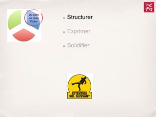 Du côté
de chez
Victor
✤ Structurer
✤ Exprimer
✤ Solidifier
 