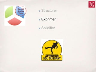 Du côté
de chez
Victor
✤ Structurer
✤ Exprimer
✤ Solidifier
 