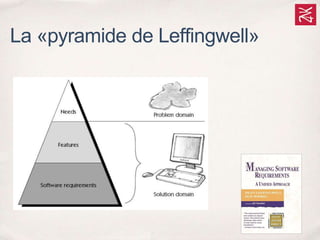 La «pyramide de Leffingwell»
 