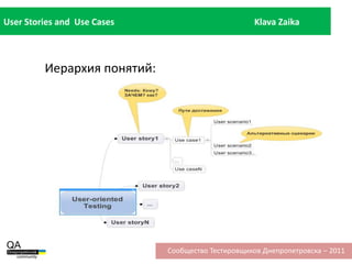 User stories and use cases - Клаудия Заика | PPT