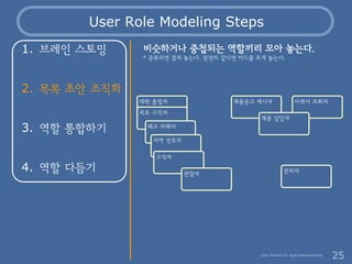 User Role Modeling Steps
1. 브레인 스토밍     비슷하거나 중첩되는 역할끼리 모아 놓는다.
               * 중복되면 겹쳐 놓는다. 완전히 같다면 카드를 포개 놓는다.




2. 목...
