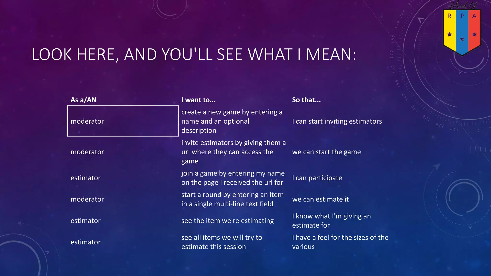 User stories explained