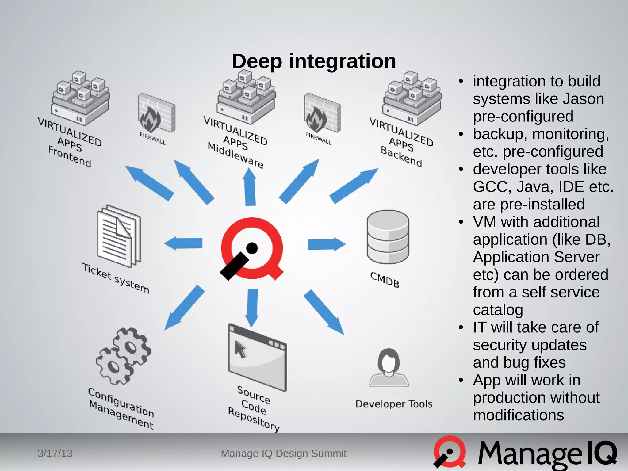 Deep integration 
3/17/13 Manage IQ Design Summit 
● integration to build 
systems like Jason 
pre-configured 
● backup, monitoring, 
etc. pre-configured 
● developer tools like 
GCC, Java, IDE etc. 
are pre-installed 
● VM with additional 
application (like DB, 
Application Server 
etc) can be ordered 
from a self service 
catalog 
● IT will take care of 
security updates 
and bug fixes 
● App will work in 
production without 
modifications 
 