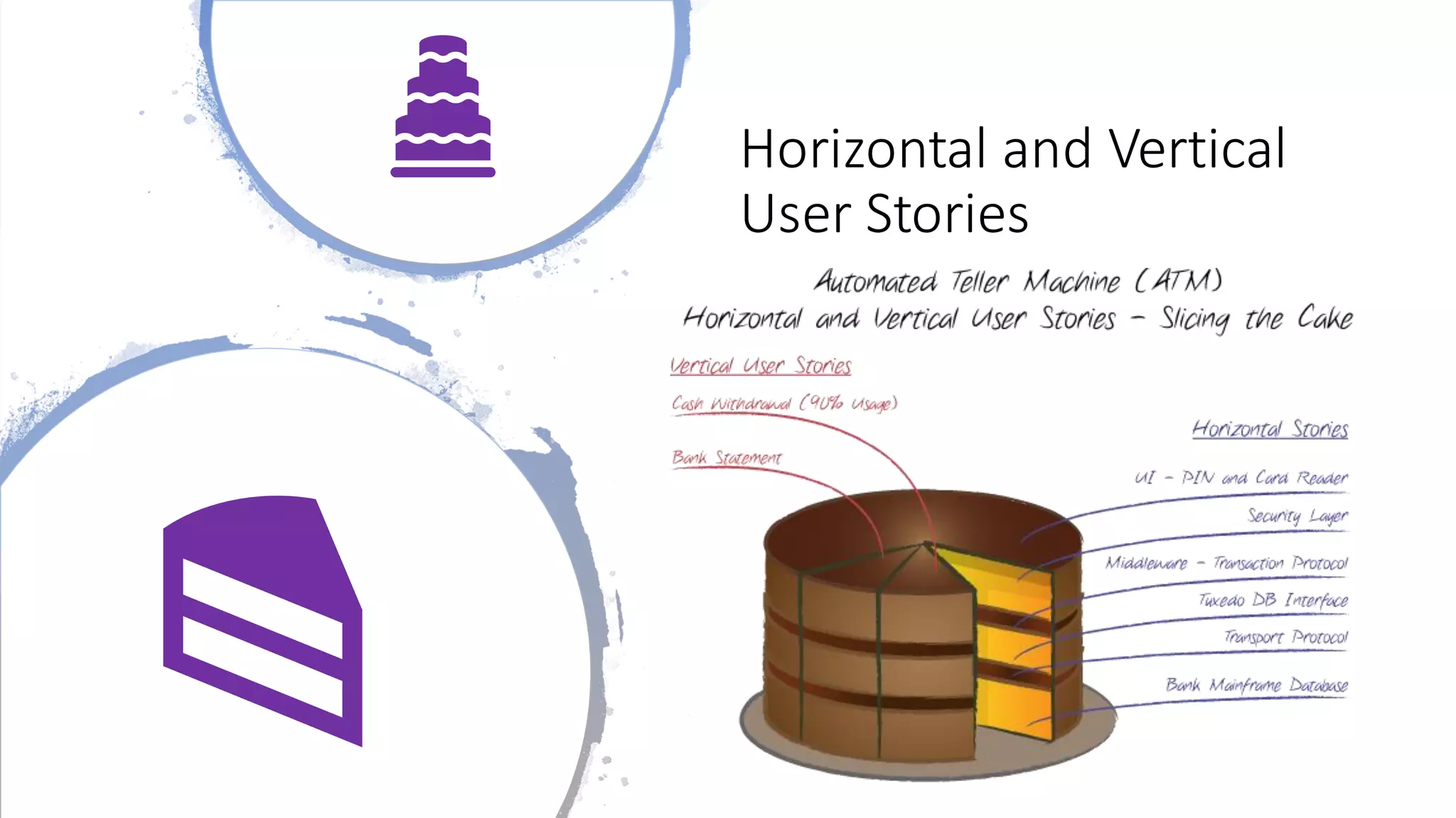 Horizontal and Vertical
User Stories
 