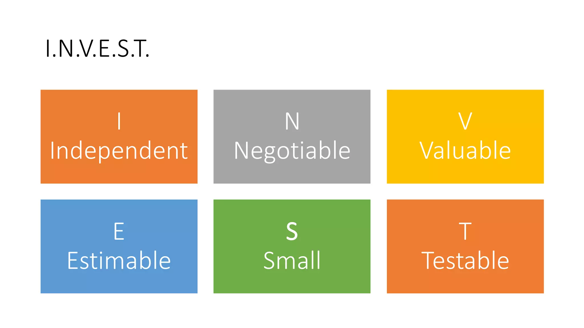 I.N.V.E.S.T.
I
Independent
N
Negotiable
V
Valuable
E
Estimable
S
Small
T
Testable
 