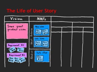 The Life of User Story
 
