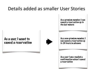 Details added as smaller User Stories

 