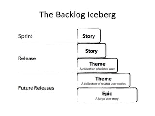 The Backlog Iceberg

 