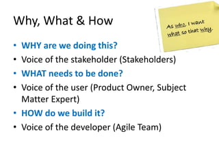 Why, What & How
•
•
•
•

WHY are we doing this?
Voice of the stakeholder (Stakeholders)
WHAT needs to be done?
Voice of the user (Product Owner, Subject
Matter Expert)
• HOW do we build it?
• Voice of the developer (Agile Team)

 