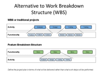 Alternative to Work Breakdown
Structure (WBS)

 