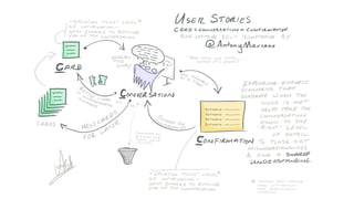 User Stories Re-explained - Antony Marcano