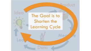 Build
Idea
Product
Measure
Learn
Data
The Goal is to
Shorten the
Learning Cycle
 