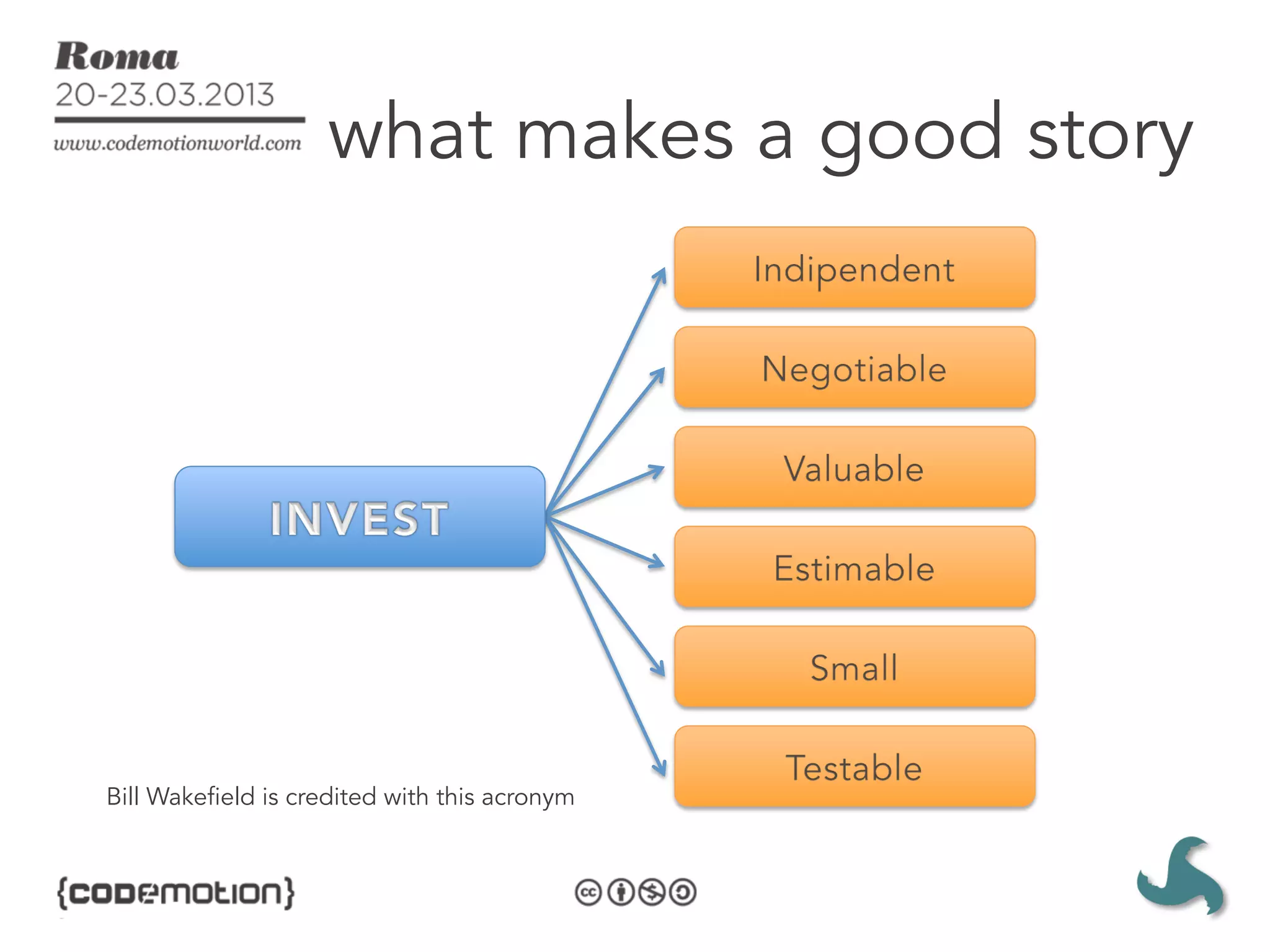 what makes a good story




Bill Wakefield is credited with this acronym
 