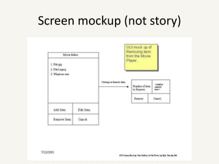 Company can pay for a job posting with two additional types of credit cardsNegotiableNot contractsDescribe what, not howShould be imprecise and open for negotiationShould encourage conversationNot requirements, leads to requirements