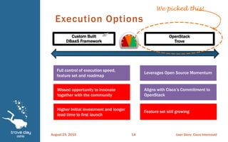 Execution Options
Custom Built
DBaaS Framework
OpenStack
Trove
Leverages Open Source Momentum
Aligns with Cisco’s Commitment to
OpenStack
Feature set still growing
Full control of execution speed,
feature set and roadmap
Missed opportunity to innovate
together with the community
Higher Initial investment and longer
lead time to first launch
We picked this!
August 25, 2015 User Story: Cisco Intercould14
 