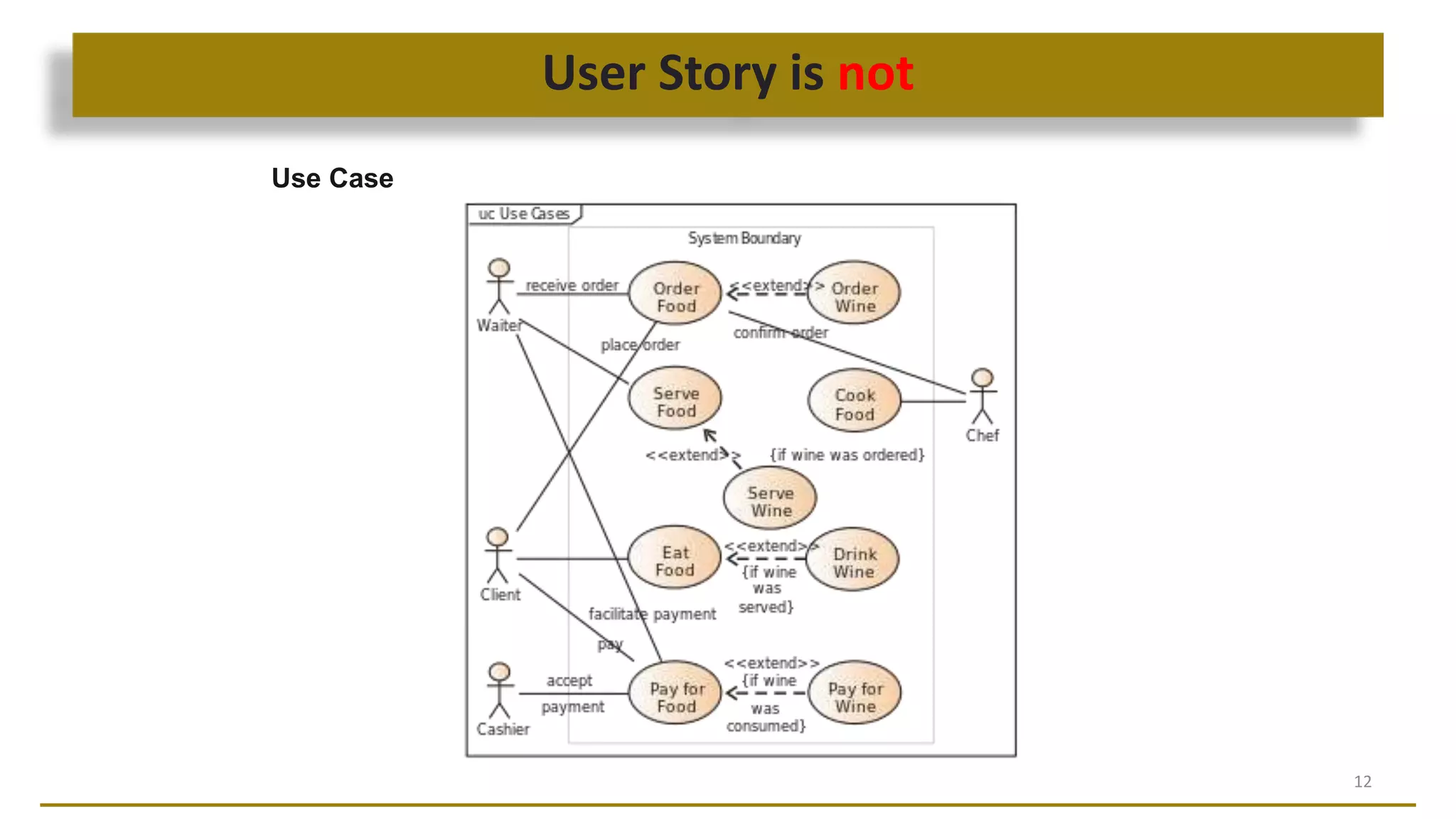 User Story is not
12
Use Case
 