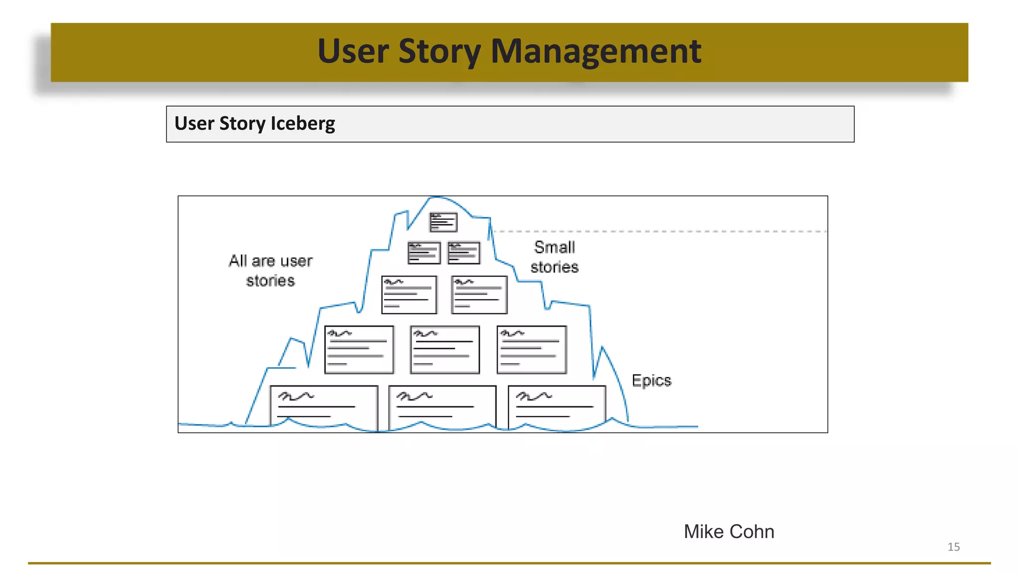 User Story Management
15
User Story Iceberg
Mike Cohn
 