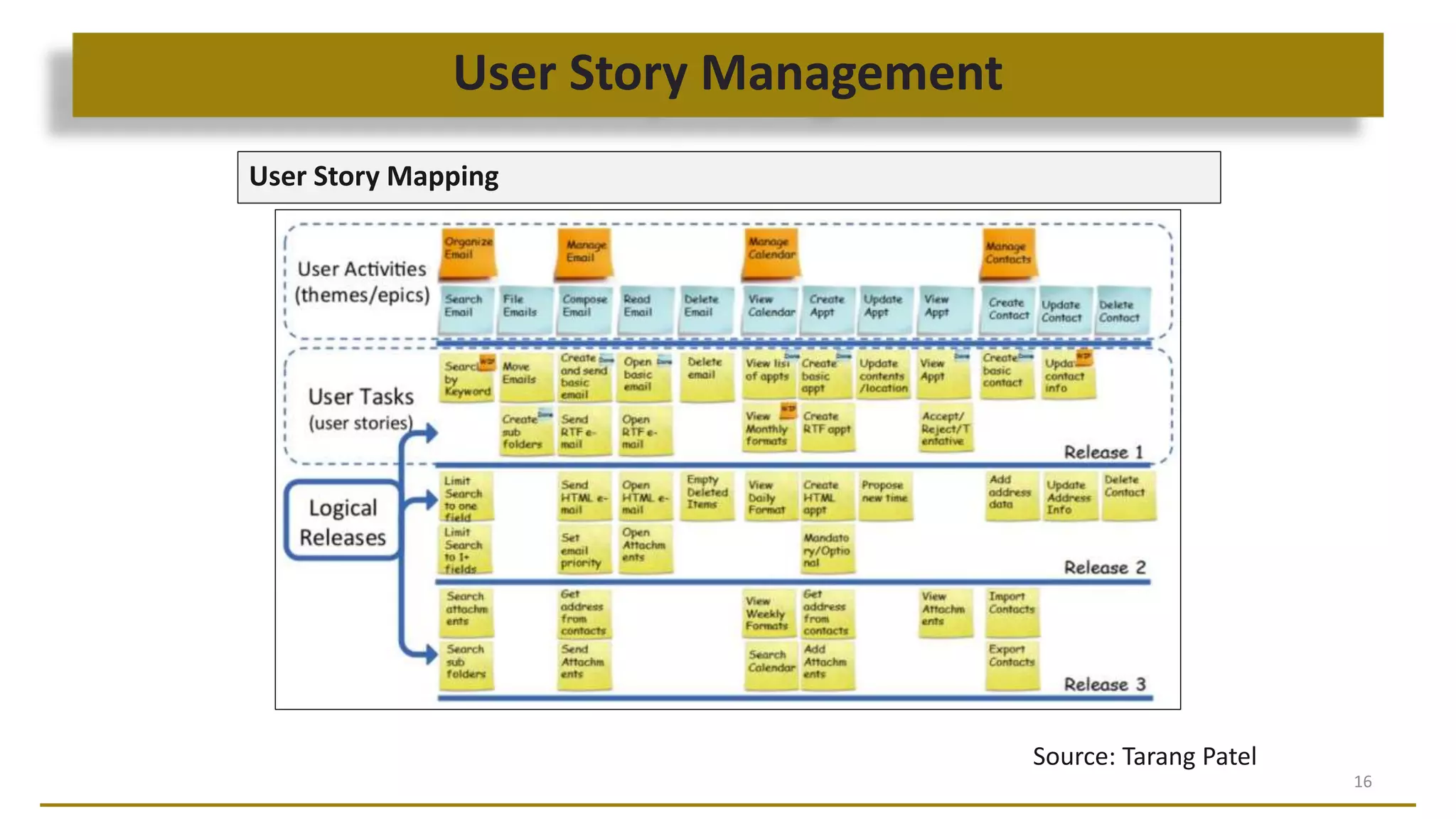 User Story Management
16
User Story Mapping
Source: Tarang Patel
 