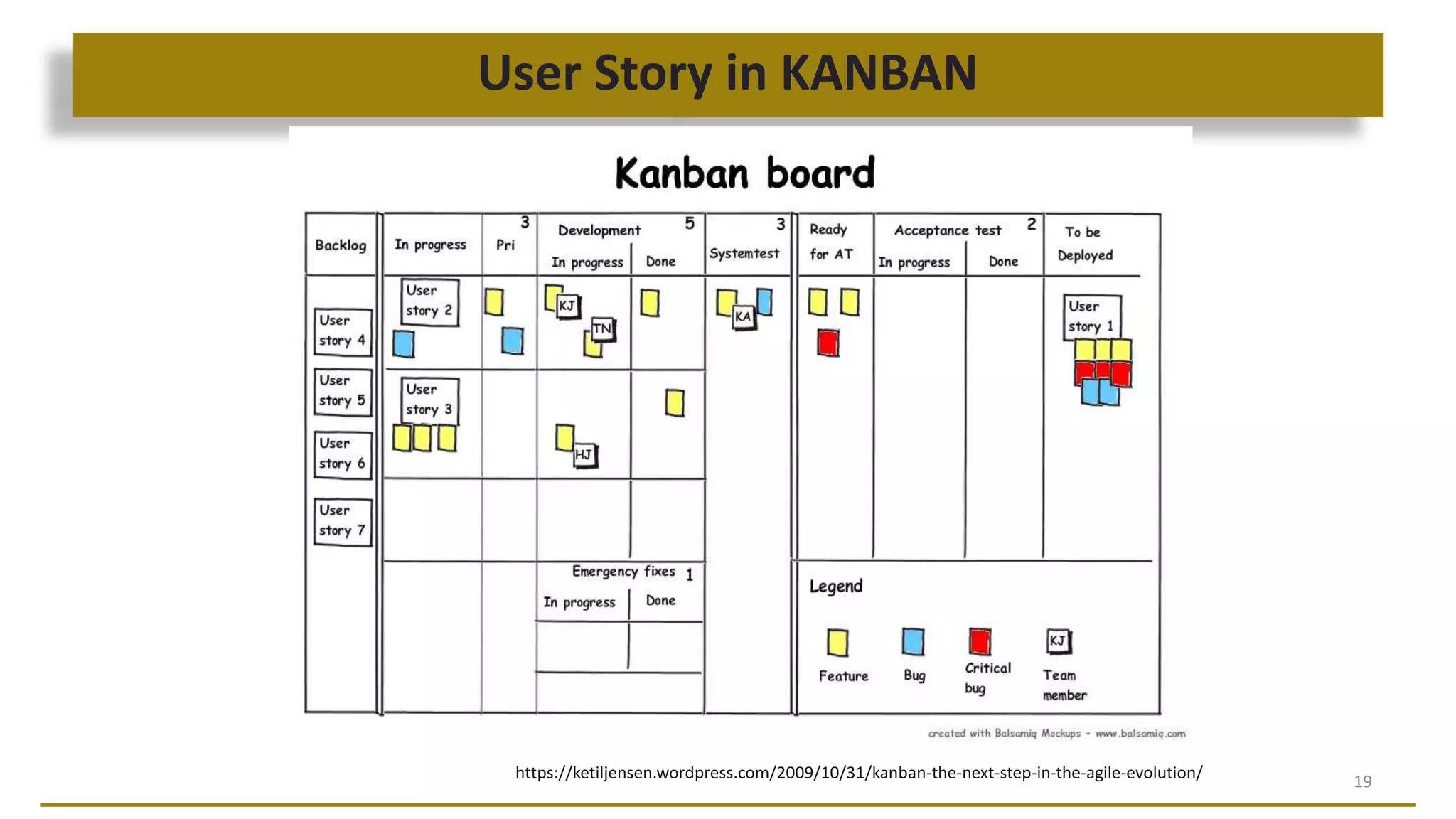 User Story in KANBAN
19https://ketiljensen.wordpress.com/2009/10/31/kanban-the-next-step-in-the-agile-evolution/
 