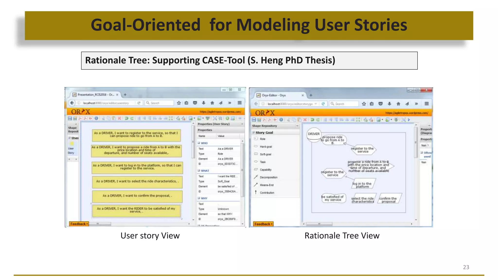 Goal-Oriented for Modeling User Stories
23
Rationale Tree: Supporting CASE-Tool (S. Heng PhD Thesis)
User story View Rationale Tree View
 