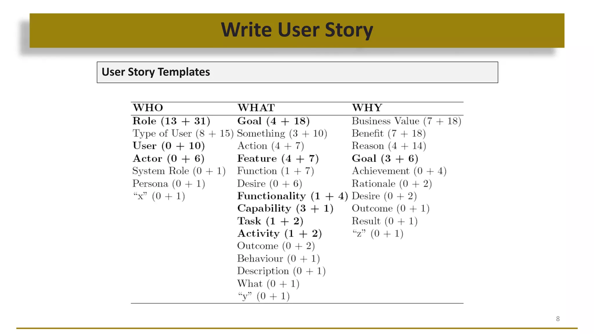 Write User Story
8
User Story Templates
 