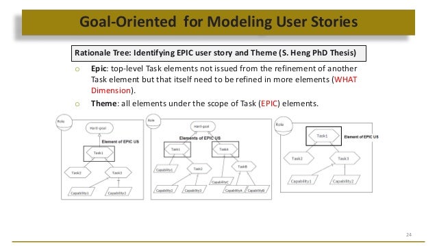 Phd thesis on agile techniques