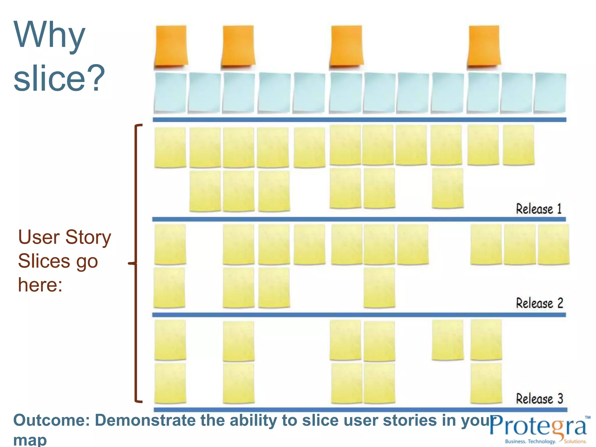 Why slice?User Story Slices go here:Outcome: Demonstrate the ability to slice user stories in your map