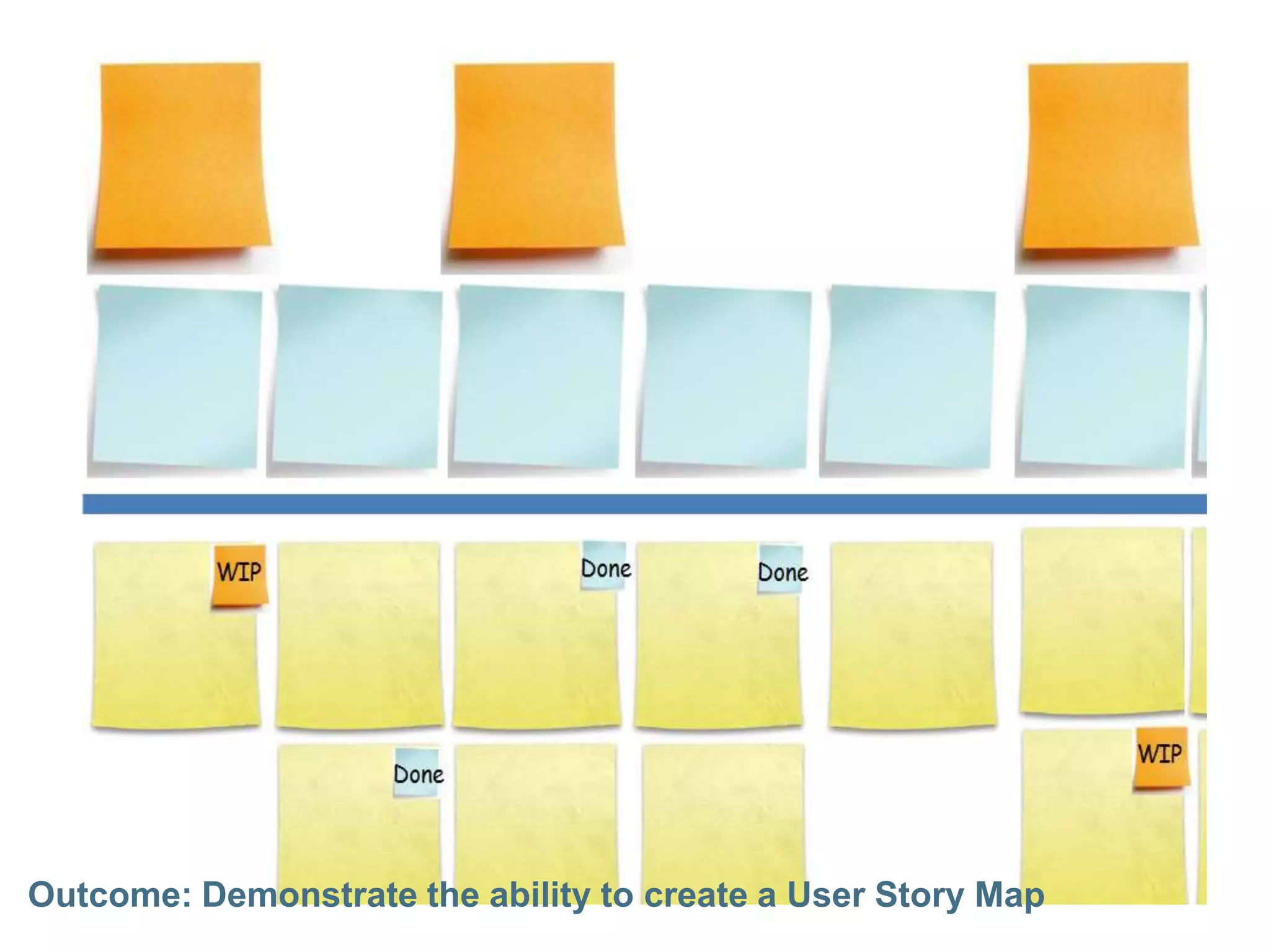 Outcome: Demonstrate the ability to create a User Story Map
