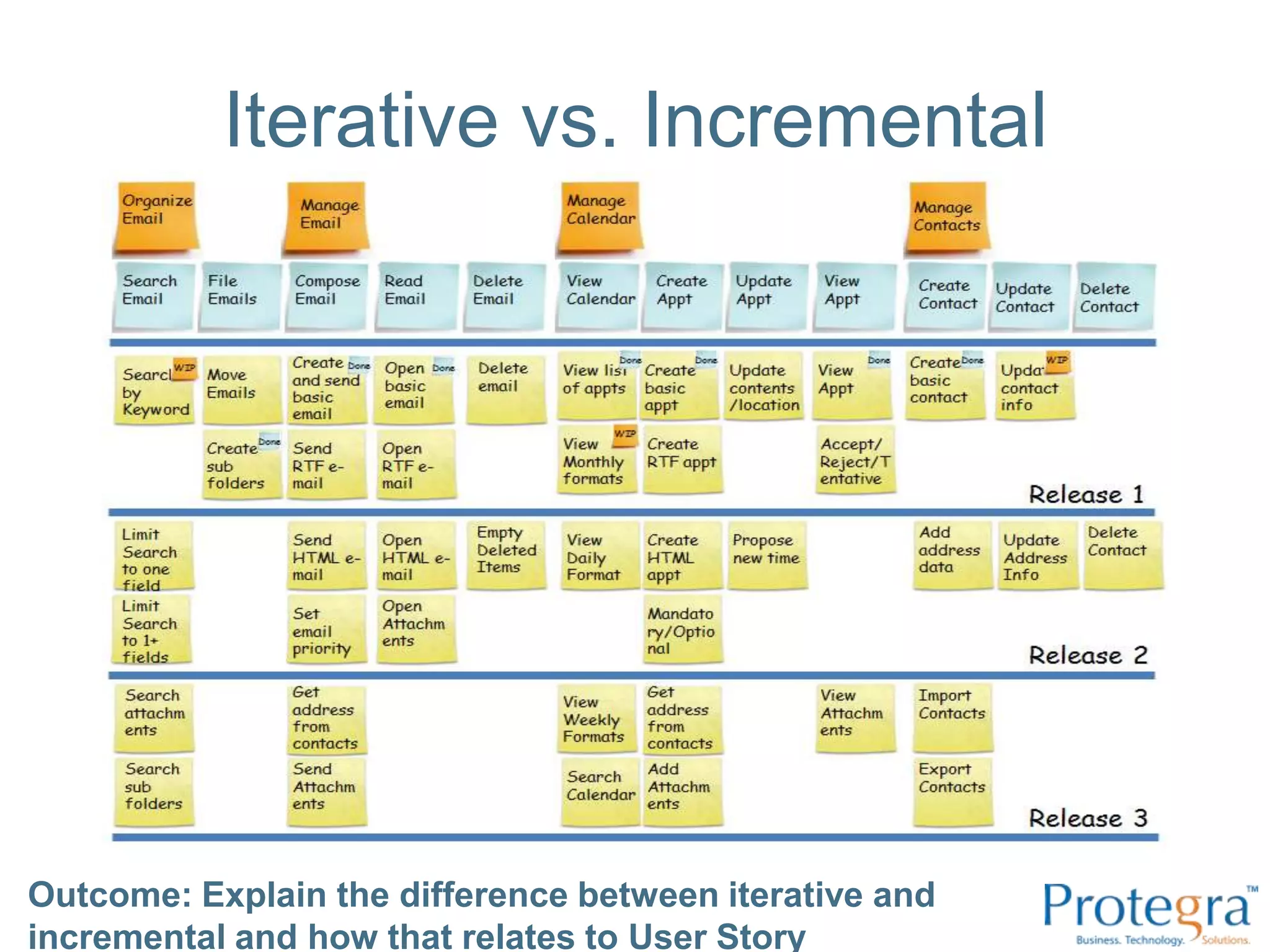 Outcome: Explain the difference between iterative and incremental and how that relates to User Story Mapping