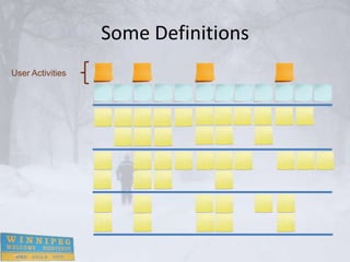 Some Definitions
User Activities
 