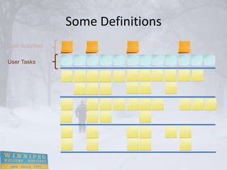 Some Definitions
User Activities

User Tasks
 