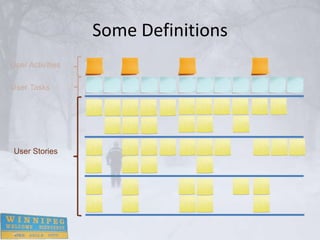 Some Definitions
User Activities

User Tasks




 User Stories
 