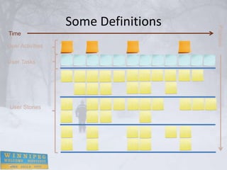 Some Definitions




                                     Priorities
Time

User Activities

User Tasks




 User Stories
 