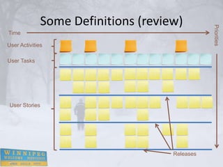 Some Definitions (review)




                                                Priorities
Time

User Activities

User Tasks




 User Stories




                                     Releases
 