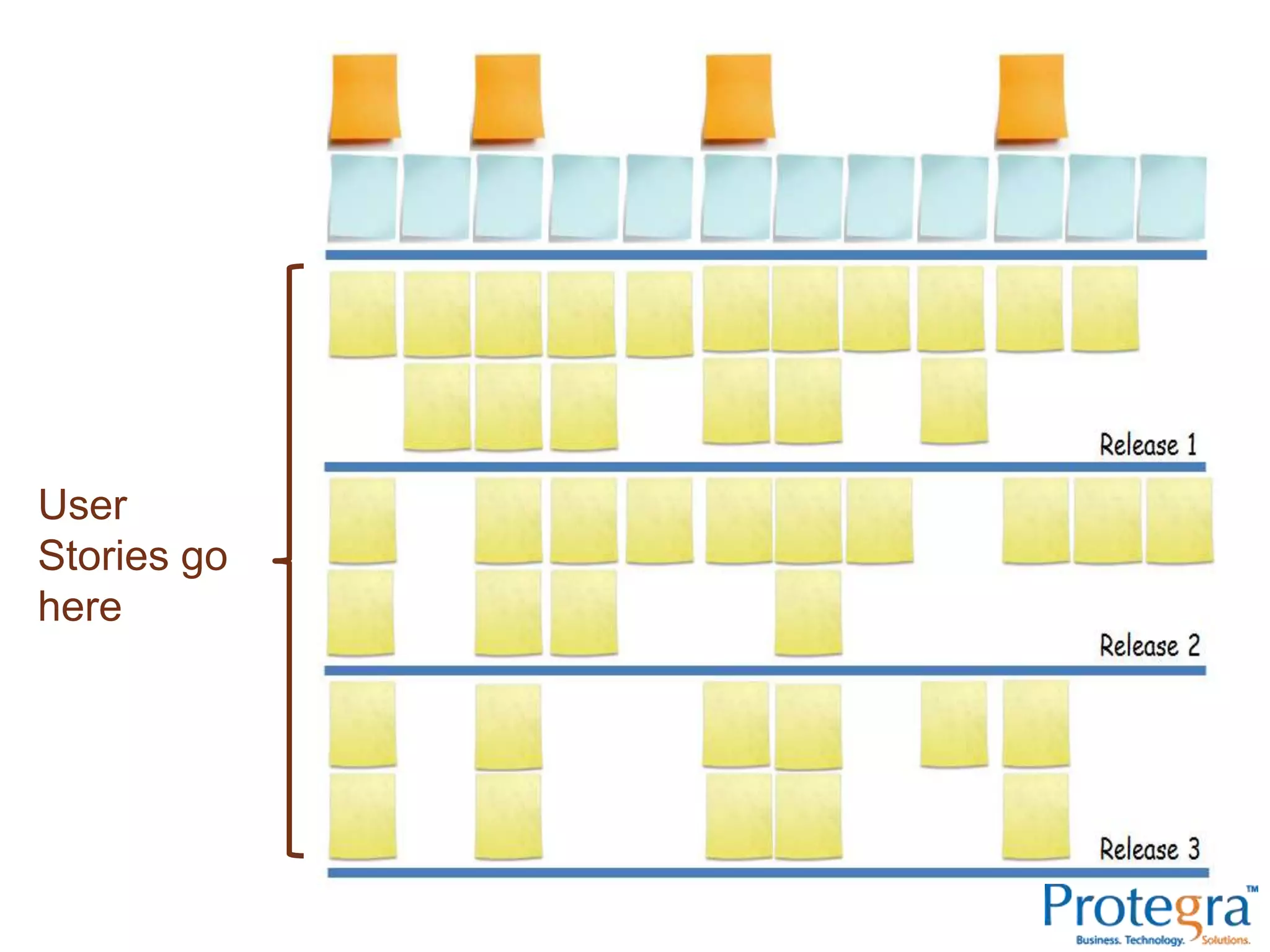 User
Stories go
here
 