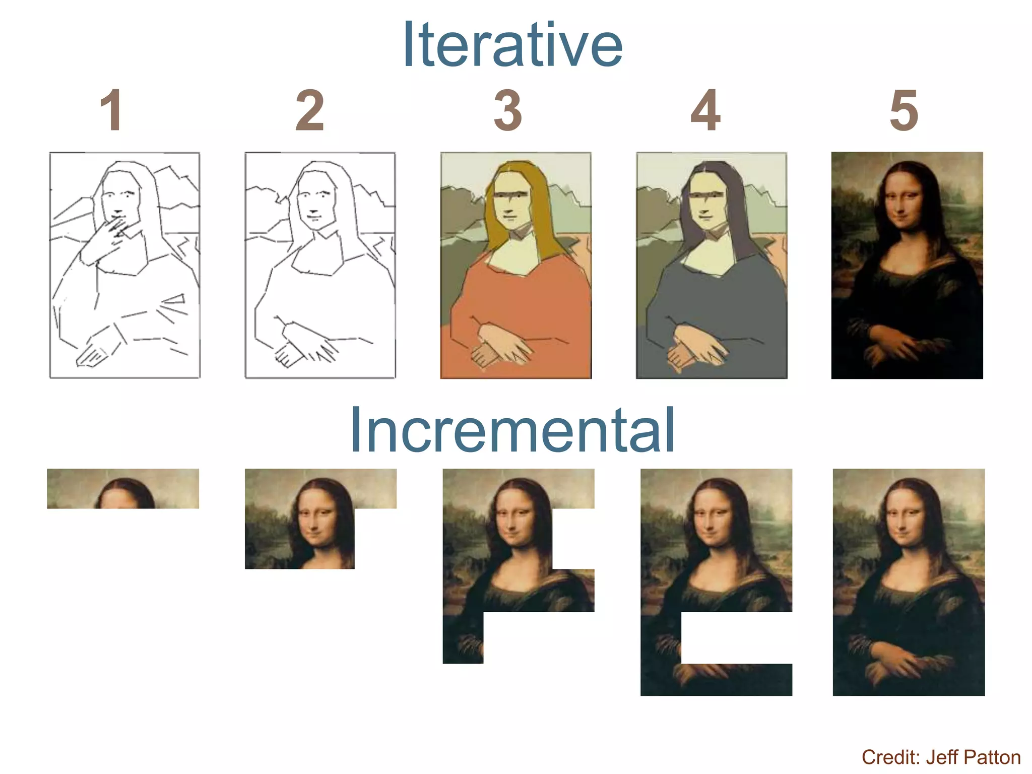 Iterative
1   2       3         4      5




        Incremental



                          Credit: Jeff Patton
 