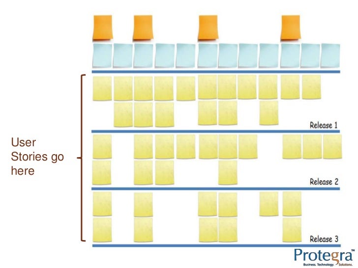 User Story Mapping
