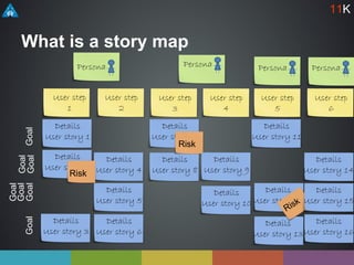 Target Process User Story Detail Agile Requirements with User Story Mapping | PDF