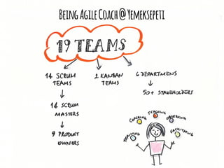 BeıngAgıleCoach@Yemeksepetı
 