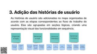 3. Adição das histórias de usuário
As histórias de usuário são adicionadas no mapa organizadas de
acordo com as etapas correspondentes ao fluxo de trabalho do
usuário. Elas são agrupadas em seções lógicas, criando uma
representação visual das funcionalidades em sequência.
 