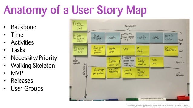 User Story Mapping-Hands-On // UX-DAY MASTERCLASS