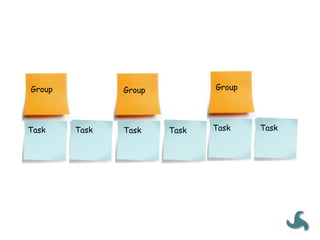 Group
Task
Group
Task Task Task
Group
Task Task
 