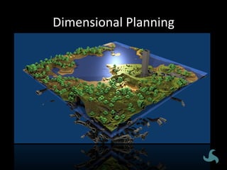 Dimensional	
  Planning	
  
 