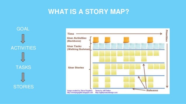 user story mapping pdf download