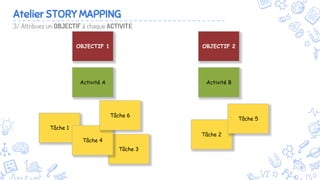 10
Atelier STORY MAPPING
3/ Attribuez un OBJECTIF à chaque ACTIVITÉ
Tâche 1
Tâche 3
Tâche 4
Tâche 6
Tâche 2
Tâche 5
Activité A Activité B
OBJECTIF 1 OBJECTIF 2
 
